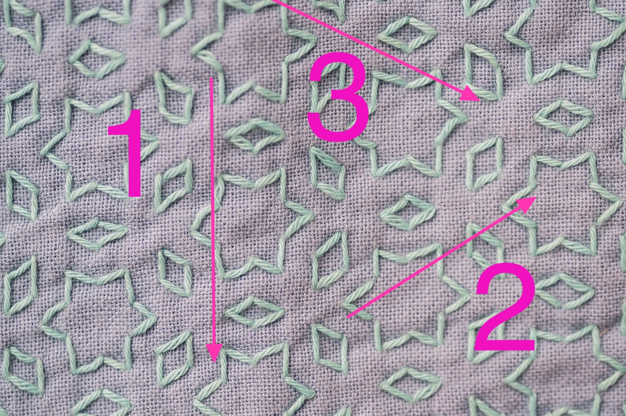 Stitching directions for sashiko pattern "hoshi to mitsubishi."